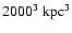 $2000^3~{\rm kpc}^3$