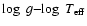 $\log~g{-}\!\log~T_{\rm eff}$