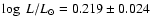 $\log~L/L_{\odot}=0.219\pm0.024 $