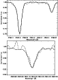 \begin{figure}
\par {\includegraphics[angle=90,width=7.3cm,clip]{6231fig11a.eps} }
{\includegraphics[angle=90,width=7.3cm,clip]{6231fig11b.eps} }
\end{figure}