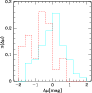 \begin{figure}
\par\includegraphics[width=8cm,clip]{6300fig7.eps}
\end{figure}