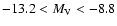 $-13.2<M_{\rm
V}<-8.8$