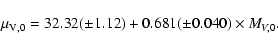 \begin{displaymath}\mu_{\rm V,0}=32.32 (\pm 1.12) + 0.681 (\pm 0.040) \times M_{V,\rm0}.
\end{displaymath}
