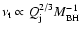 $\nu_{\rm t}\propto Q_{\rm j}^{2/3}M_{\rm BH}^{-1}$