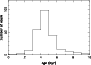 \begin{figure}
\par\includegraphics[angle=-90,width=8cm]{6916fig1.eps} \end{figure}