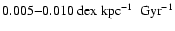 $0.005{-}0.010~ {\rm dex}~ {\rm kpc}^{-1}~{\rm ~Gyr}^{-1}$