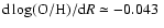 ${\rm d}\log({\rm O/H})/{\rm d}R \simeq -0.043~$