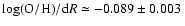 $\log({\rm O/H})/{\rm d}R \simeq -0.089 \pm 0.003~$