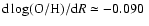 ${\rm d}\log({\rm O/H})/{\rm d}R
\simeq -0.090~$