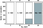 \begin{figure}
\par\includegraphics[width=7.5cm,clip]{5237hist.eps}\end{figure}