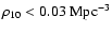 $\rho_{10}<0.03~{\rm Mpc}^{-3}$