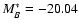 $M_{B}^{\ast}=-20.04$