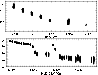 \begin{figure}
\par\includegraphics[angle=0,clip=,width=8.5cm]{sterkenfig1.eps}\par\includegraphics[angle=0,clip=,width=8.5cm]{sterkenfig3.eps}\end{figure}