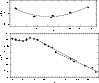 \begin{figure}
\par\includegraphics[angle=0,,clip=,width=8.5cm]{sterkenfig2.eps}\par\includegraphics[angle=0,,clip=,width=8.8cm]{sterkenfig5.eps}\end{figure}