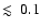 $\lesssim~0.1$