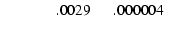 $\textstyle \phantom{6500005} .0029 \phantom{000}
.000004 \phantom{0}$