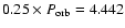 $0.25\times P_{\rm orb}=4.442$