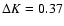 $\Delta K = 0.37$