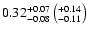$0.32^{+0.07}_{-0.08}\left(^{+0.14}_{-0.11}\right)$