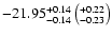 $-21.95^{+0.14}_{-0.14}\left(^{+0.22}_{-0.23}\right)$