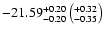 $-21.59^{+0.20}_{-0.20}\left(^{+0.32}_{-0.35}\right)$