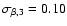 $\sigma_{\beta,3} = 0.10$