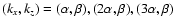 $(k_x,k_z)=(\alpha,\beta),(2\alpha,\beta),(3\alpha,\beta)$
