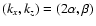$(k_x,k_z)=(2\alpha ,\beta )$