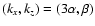 $(k_x,k_z)=(3\alpha ,\beta )$