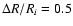 $\Delta R/R_i = 0.5$