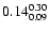 $\rm0.14^{0.30}_{0.09}$