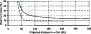 \begin{figure}
\par\includegraphics[width=8cm,clip]{6432fig2.eps}\end{figure}