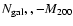 $N_{\rm gal},,{-}M_{200}$