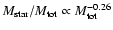 $M_{\rm star}/M_{\rm tot} \propto
M_{\rm tot}^{-0.26}$