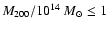 $M_{200}/10^{14}~M_{\odot} \le 1$