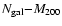 $N_{\rm gal}{-}M_{200}$