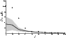 \begin{figure}
\par\includegraphics[height=4.8cm,width=8.2cm,clip]{5585f3.eps}\end{figure}