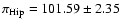 $\pi_{\rm Hip} = 101.59 \pm 2.35$