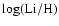 $\log({\rm Li/H})$