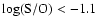 $\log({\rm S}/{\rm O}) < -1.1$