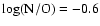 $\log({\rm N}/{\rm O}) = -0.6$