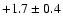 $+1.7 \pm 0.4$