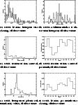 \begin{figure}
\par\mbox{\subfigure[MOS1 livetime histogram after cleaning, all ...
...servations]{ \includegraphics[width=.38\textwidth]{5882fig9.ps} }}
\end{figure}