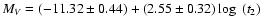 $M_V=(-11.32\pm0.44)+(2.55\pm0.32)\log~(t_2)$