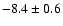 $ -8.4\pm0.6$