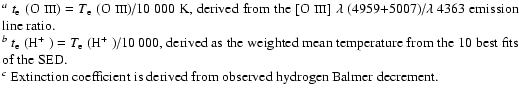 $\textstyle \parbox{13cm}{
$^a$\space $t_{\rm e}$ (O {\sc iii}) = $T_{\rm e}$ (O...
...ace Extinction coefficient is derived from observed hydrogen Balmer decrement.}$