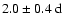 $2.0\pm 0.4~\rm d$