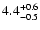 $\rm 4.4^{+0.6}_{-0.5}$