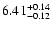 $\rm 6.41_{-0.12}^{+0.14}$