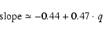 \begin{displaymath}{\rm slope} \simeq -0.44 + 0.47\cdot q
\end{displaymath}